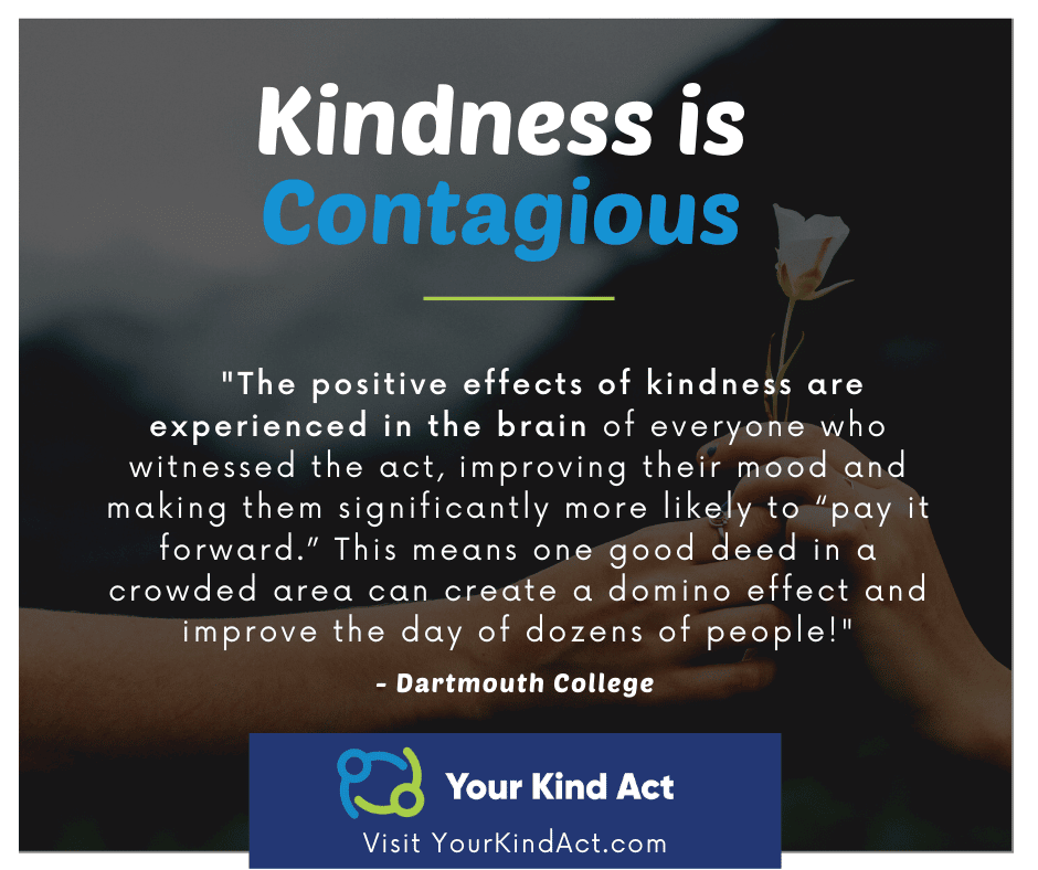 Kindness is Contagious Graphic
